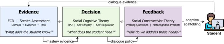 When Should AI Help? Insights from CosmoAgent’s Classroom Deployment